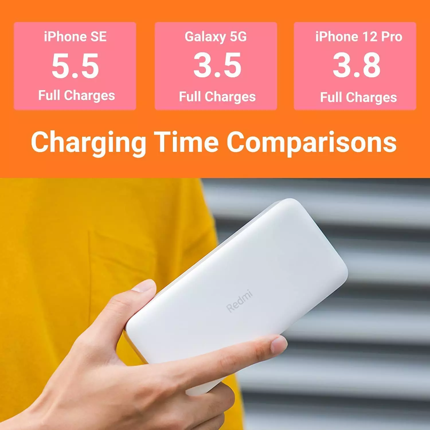 Redmi 20000mAh 18W Fast Charge Power Bank - Image 3